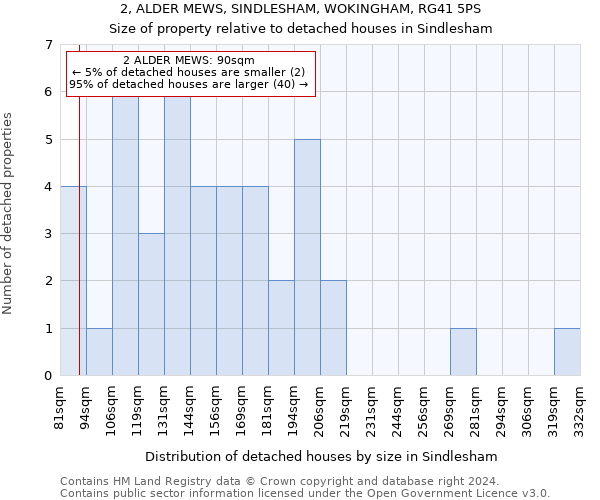 2, ALDER MEWS, SINDLESHAM, WOKINGHAM, RG41 5PS: Size of property relative to detached houses in Sindlesham