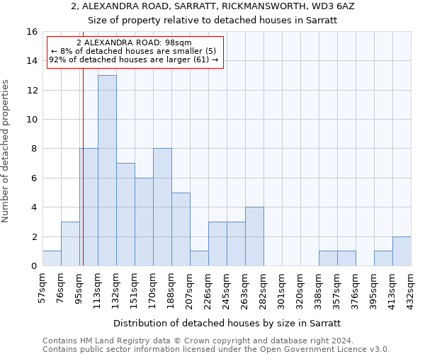 2, ALEXANDRA ROAD, SARRATT, RICKMANSWORTH, WD3 6AZ: Size of property relative to detached houses in Sarratt