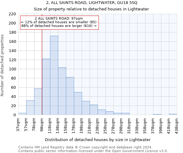 2, ALL SAINTS ROAD, LIGHTWATER, GU18 5SQ: Size of property relative to detached houses in Lightwater