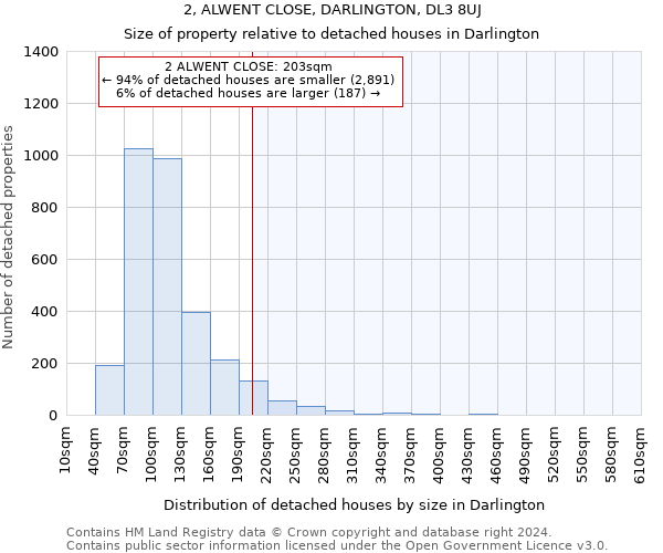 2, ALWENT CLOSE, DARLINGTON, DL3 8UJ: Size of property relative to detached houses in Darlington
