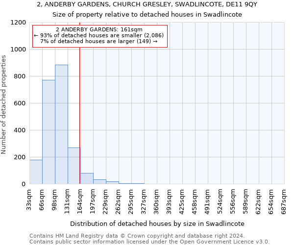 2, ANDERBY GARDENS, CHURCH GRESLEY, SWADLINCOTE, DE11 9QY: Size of property relative to detached houses in Swadlincote
