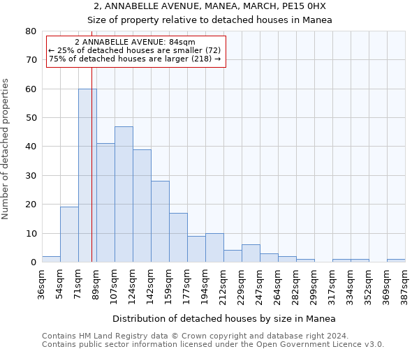 2, ANNABELLE AVENUE, MANEA, MARCH, PE15 0HX: Size of property relative to detached houses in Manea
