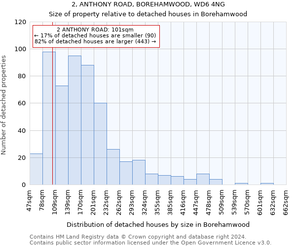 2, ANTHONY ROAD, BOREHAMWOOD, WD6 4NG: Size of property relative to detached houses in Borehamwood