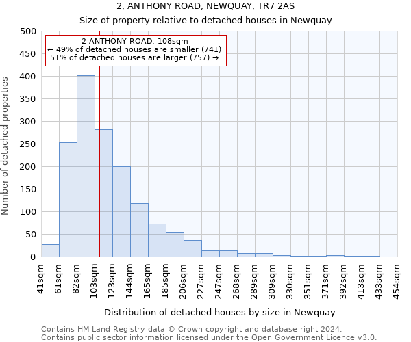 2, ANTHONY ROAD, NEWQUAY, TR7 2AS: Size of property relative to detached houses in Newquay