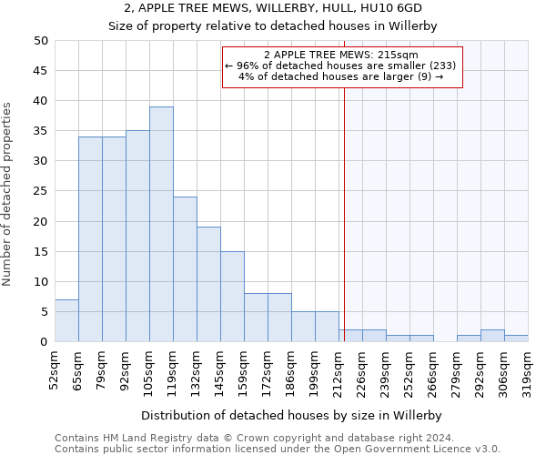 2, APPLE TREE MEWS, WILLERBY, HULL, HU10 6GD: Size of property relative to detached houses in Willerby