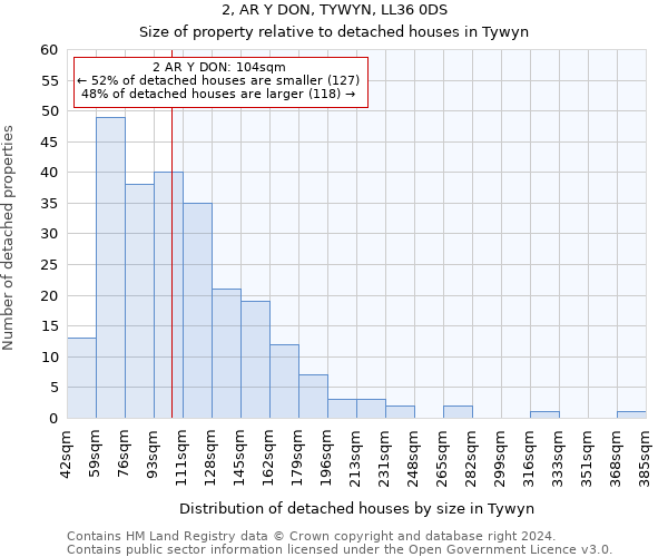 2, AR Y DON, TYWYN, LL36 0DS: Size of property relative to detached houses in Tywyn