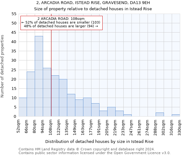 2, ARCADIA ROAD, ISTEAD RISE, GRAVESEND, DA13 9EH: Size of property relative to detached houses in Istead Rise