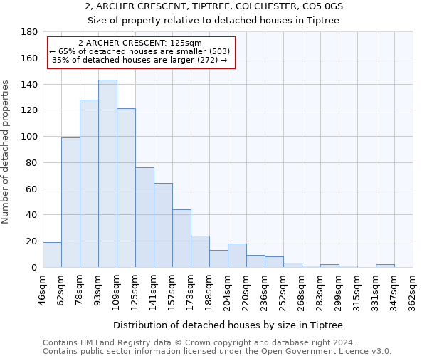 2, ARCHER CRESCENT, TIPTREE, COLCHESTER, CO5 0GS: Size of property relative to detached houses in Tiptree