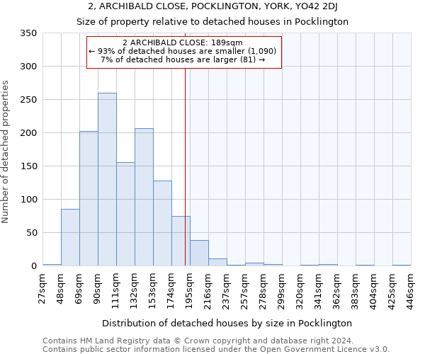 2, ARCHIBALD CLOSE, POCKLINGTON, YORK, YO42 2DJ: Size of property relative to detached houses in Pocklington