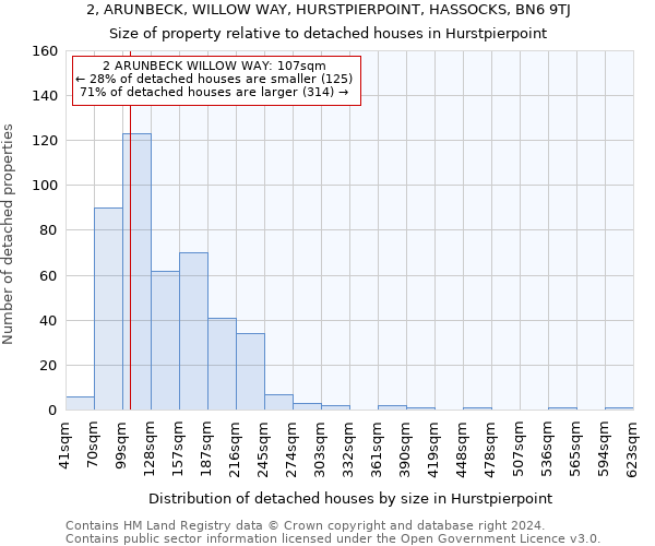 2, ARUNBECK, WILLOW WAY, HURSTPIERPOINT, HASSOCKS, BN6 9TJ: Size of property relative to detached houses in Hurstpierpoint
