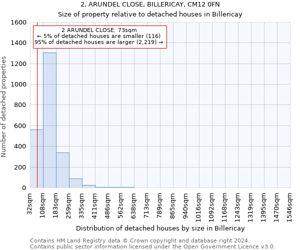 2, ARUNDEL CLOSE, BILLERICAY, CM12 0FN: Size of property relative to detached houses in Billericay