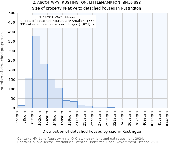 2, ASCOT WAY, RUSTINGTON, LITTLEHAMPTON, BN16 3SB: Size of property relative to detached houses in Rustington