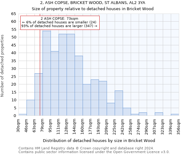 2, ASH COPSE, BRICKET WOOD, ST ALBANS, AL2 3YA: Size of property relative to detached houses in Bricket Wood