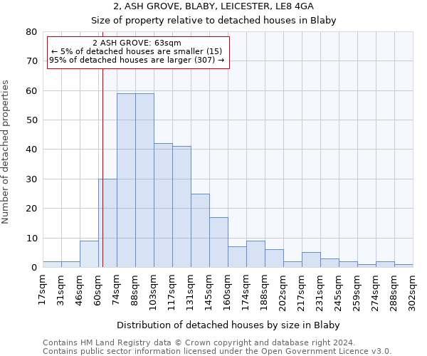 2, ASH GROVE, BLABY, LEICESTER, LE8 4GA: Size of property relative to detached houses in Blaby