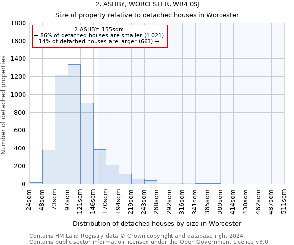 2, ASHBY, WORCESTER, WR4 0SJ: Size of property relative to detached houses in Worcester