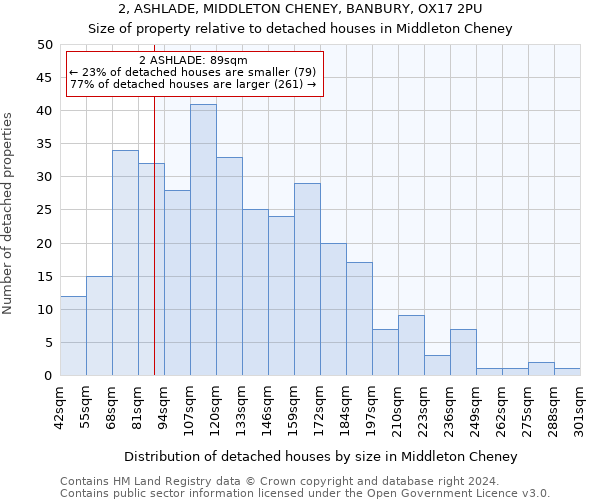 2, ASHLADE, MIDDLETON CHENEY, BANBURY, OX17 2PU: Size of property relative to detached houses in Middleton Cheney