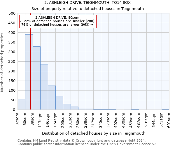 2, ASHLEIGH DRIVE, TEIGNMOUTH, TQ14 8QX: Size of property relative to detached houses in Teignmouth