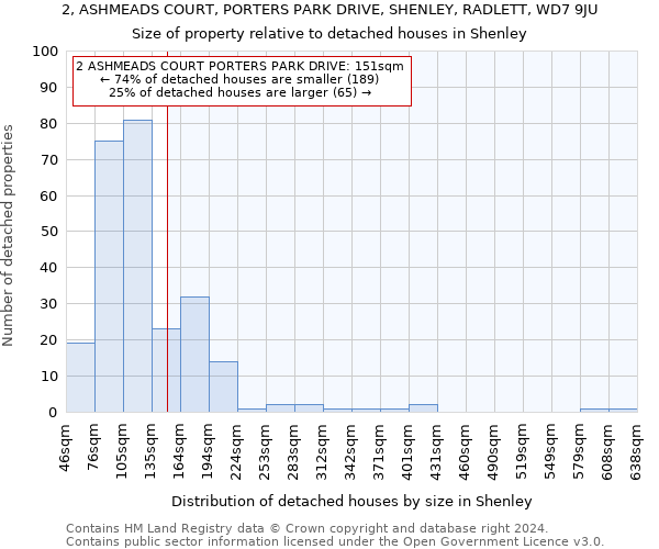 2, ASHMEADS COURT, PORTERS PARK DRIVE, SHENLEY, RADLETT, WD7 9JU: Size of property relative to detached houses in Shenley