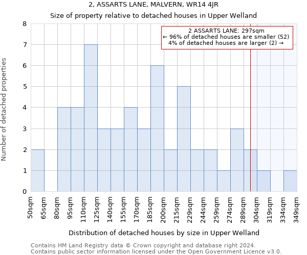 2, ASSARTS LANE, MALVERN, WR14 4JR: Size of property relative to detached houses in Upper Welland
