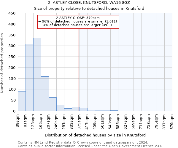 2, ASTLEY CLOSE, KNUTSFORD, WA16 8GZ: Size of property relative to detached houses in Knutsford