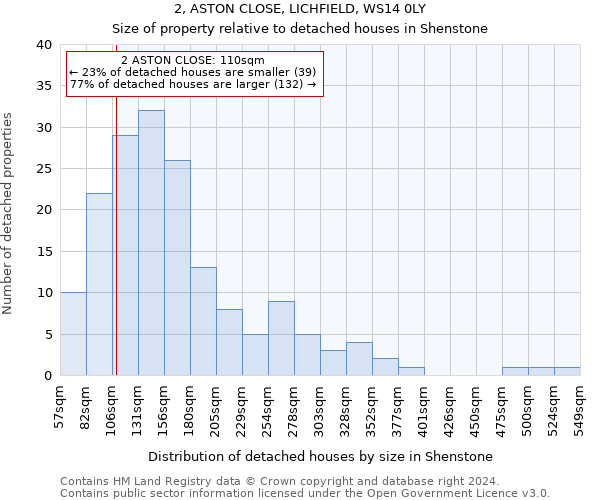 2, ASTON CLOSE, LICHFIELD, WS14 0LY: Size of property relative to detached houses in Shenstone