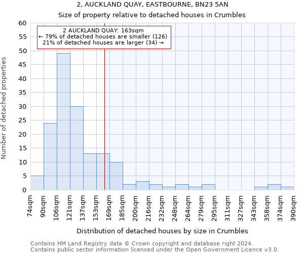 2, AUCKLAND QUAY, EASTBOURNE, BN23 5AN: Size of property relative to detached houses in Crumbles