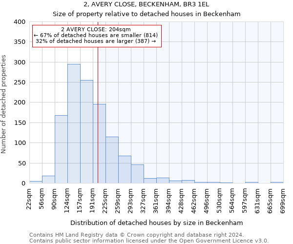 2, AVERY CLOSE, BECKENHAM, BR3 1EL: Size of property relative to detached houses in Beckenham