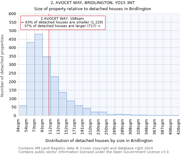2, AVOCET WAY, BRIDLINGTON, YO15 3NT: Size of property relative to detached houses in Bridlington