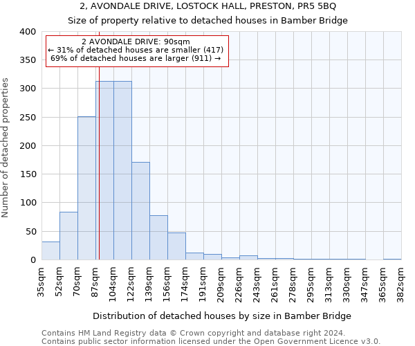 2, AVONDALE DRIVE, LOSTOCK HALL, PRESTON, PR5 5BQ: Size of property relative to detached houses in Bamber Bridge