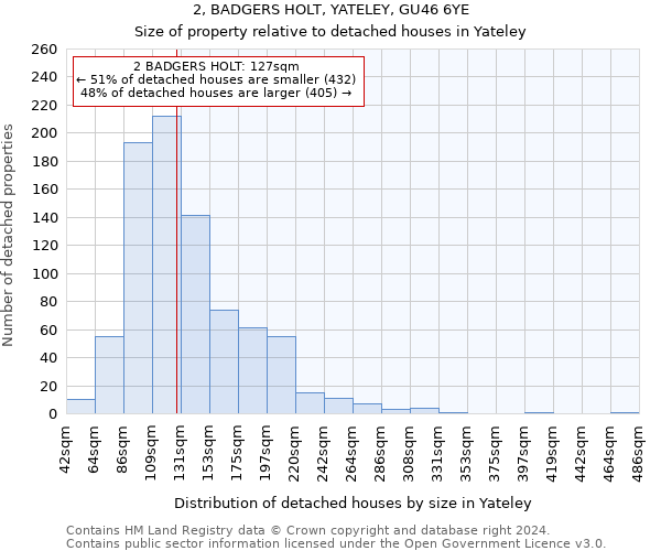 2, BADGERS HOLT, YATELEY, GU46 6YE: Size of property relative to detached houses in Yateley