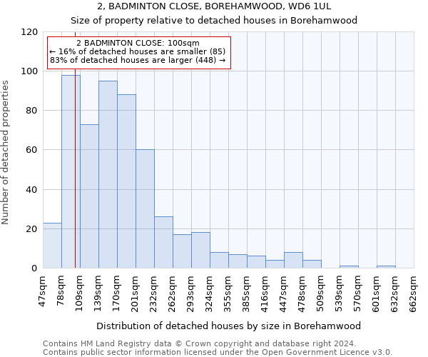 2, BADMINTON CLOSE, BOREHAMWOOD, WD6 1UL: Size of property relative to detached houses in Borehamwood