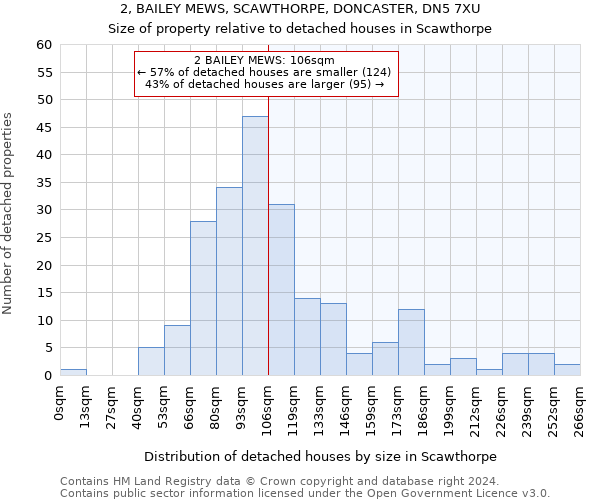 2, BAILEY MEWS, SCAWTHORPE, DONCASTER, DN5 7XU: Size of property relative to detached houses in Scawthorpe