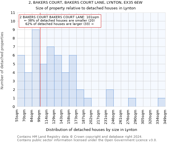 2, BAKERS COURT, BAKERS COURT LANE, LYNTON, EX35 6EW: Size of property relative to detached houses in Lynton