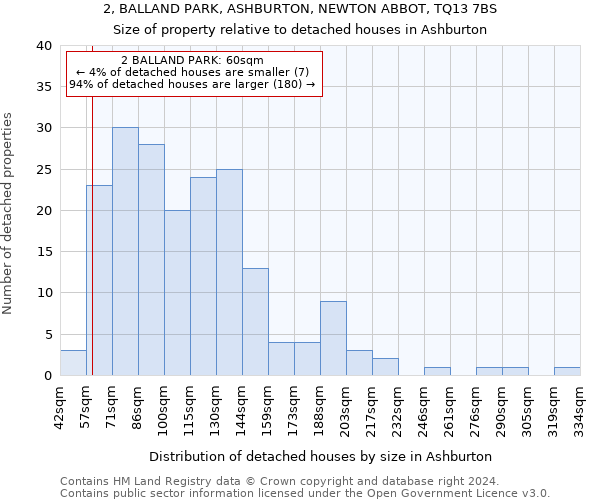 2, BALLAND PARK, ASHBURTON, NEWTON ABBOT, TQ13 7BS: Size of property relative to detached houses in Ashburton