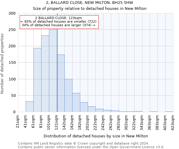 2, BALLARD CLOSE, NEW MILTON, BH25 5HW: Size of property relative to detached houses in New Milton
