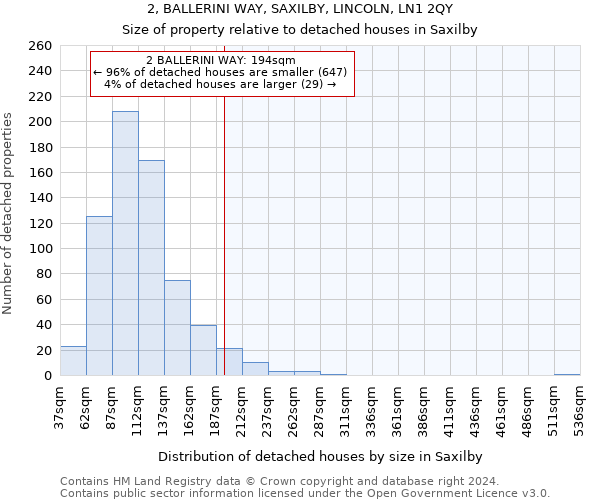 2, BALLERINI WAY, SAXILBY, LINCOLN, LN1 2QY: Size of property relative to detached houses in Saxilby