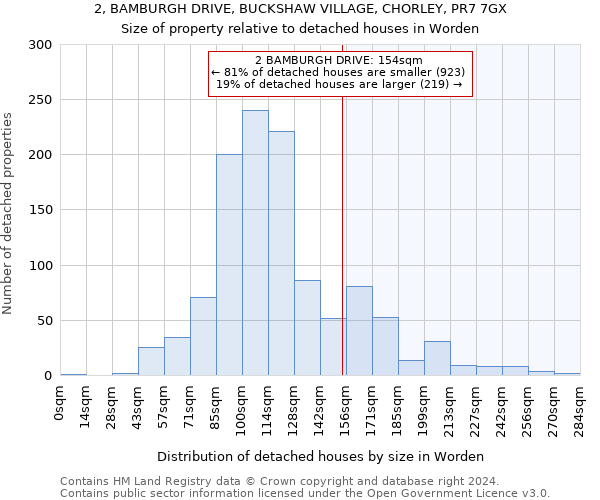 2, BAMBURGH DRIVE, BUCKSHAW VILLAGE, CHORLEY, PR7 7GX: Size of property relative to detached houses in Worden