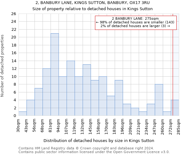 2, BANBURY LANE, KINGS SUTTON, BANBURY, OX17 3RU: Size of property relative to detached houses in Kings Sutton