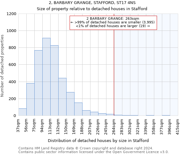 2, BARBARY GRANGE, STAFFORD, ST17 4NS: Size of property relative to detached houses in Stafford