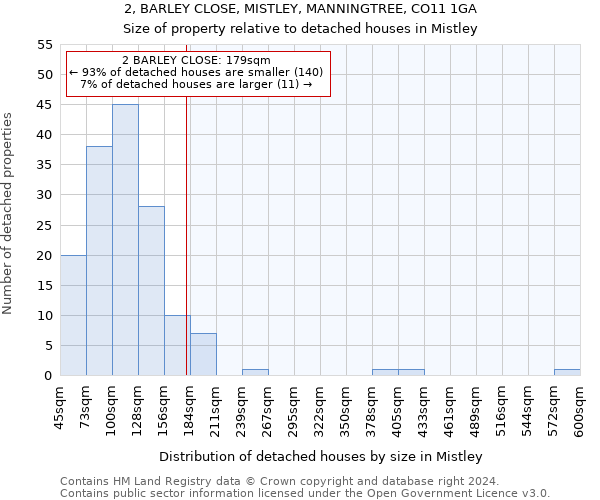 2, BARLEY CLOSE, MISTLEY, MANNINGTREE, CO11 1GA: Size of property relative to detached houses in Mistley