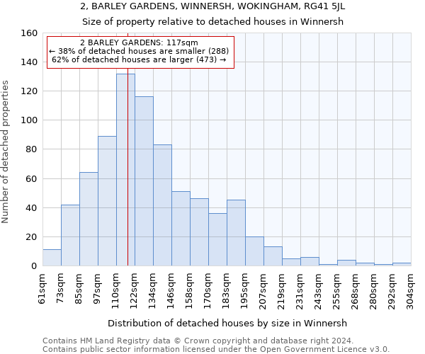 2, BARLEY GARDENS, WINNERSH, WOKINGHAM, RG41 5JL: Size of property relative to detached houses in Winnersh