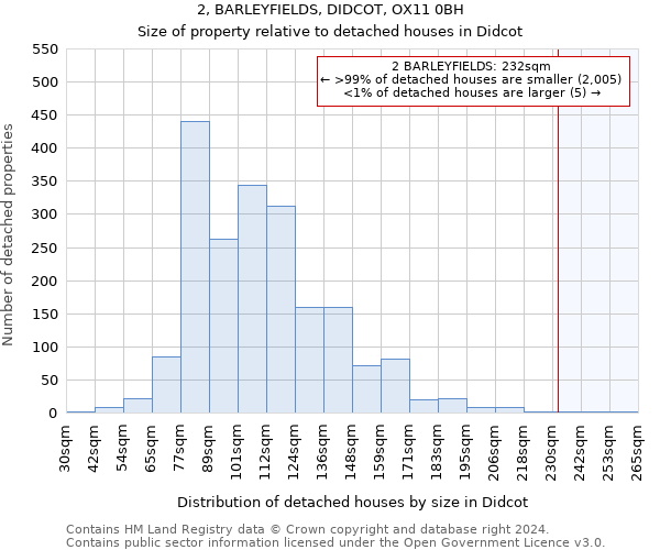 2, BARLEYFIELDS, DIDCOT, OX11 0BH: Size of property relative to detached houses in Didcot