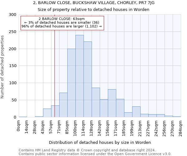 2, BARLOW CLOSE, BUCKSHAW VILLAGE, CHORLEY, PR7 7JG: Size of property relative to detached houses in Worden