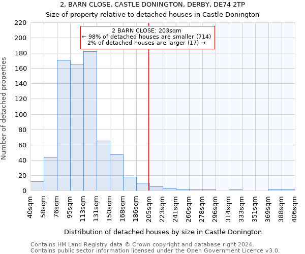 2, BARN CLOSE, CASTLE DONINGTON, DERBY, DE74 2TP: Size of property relative to detached houses in Castle Donington