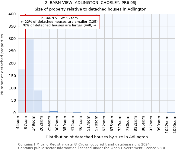 2, BARN VIEW, ADLINGTON, CHORLEY, PR6 9SJ: Size of property relative to detached houses in Adlington