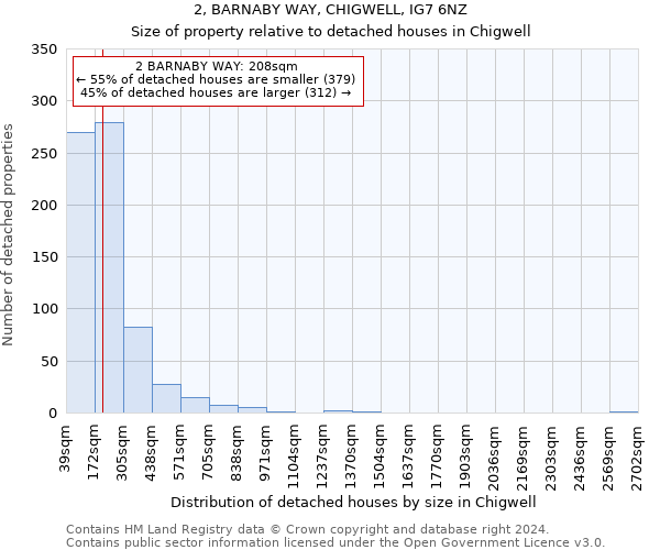 2, BARNABY WAY, CHIGWELL, IG7 6NZ: Size of property relative to detached houses in Chigwell