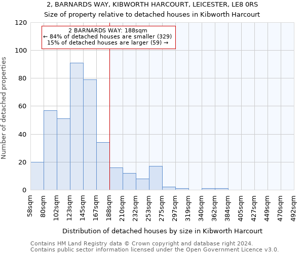 2, BARNARDS WAY, KIBWORTH HARCOURT, LEICESTER, LE8 0RS: Size of property relative to detached houses in Kibworth Harcourt
