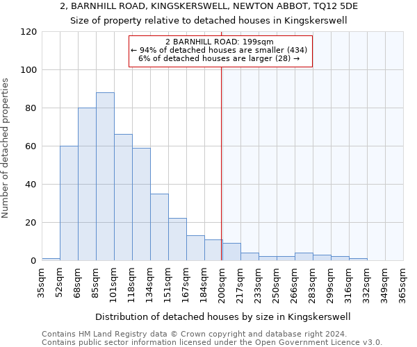 2, BARNHILL ROAD, KINGSKERSWELL, NEWTON ABBOT, TQ12 5DE: Size of property relative to detached houses in Kingskerswell