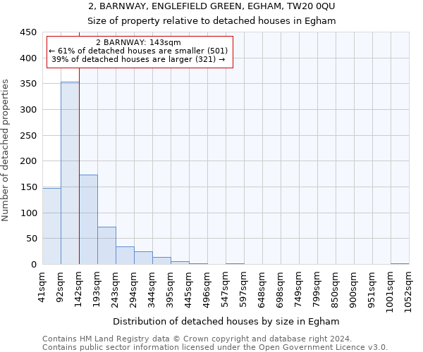 2, BARNWAY, ENGLEFIELD GREEN, EGHAM, TW20 0QU: Size of property relative to detached houses in Egham