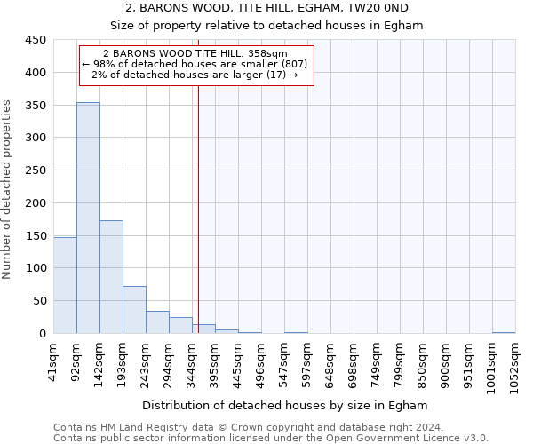2, BARONS WOOD, TITE HILL, EGHAM, TW20 0ND: Size of property relative to detached houses in Egham